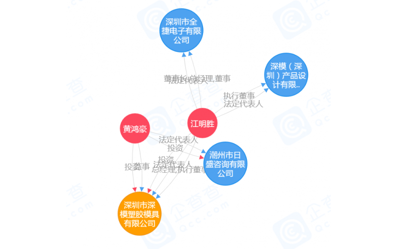 公司的歷史，見證過程的全部，有如穿越